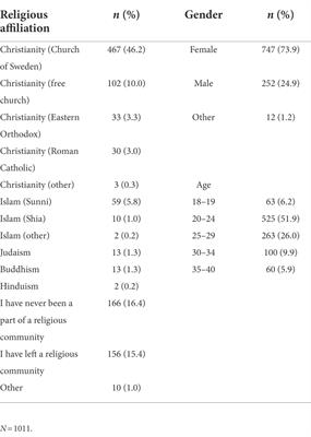 The Swedish version of the multidimensional inventory for religious/spiritual well-being – Part II: Development of a four-field typology